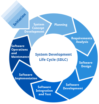 Sdlc