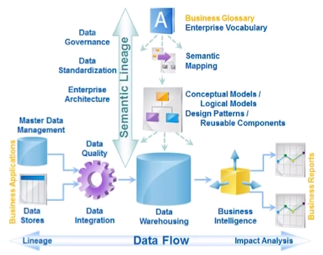 Data Governance Diagram