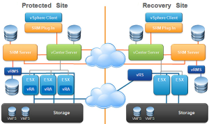 VMware_SRM