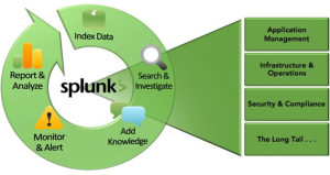 splunk