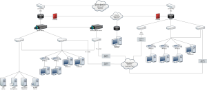 enterprise-network-architecture