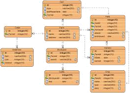 db_schema