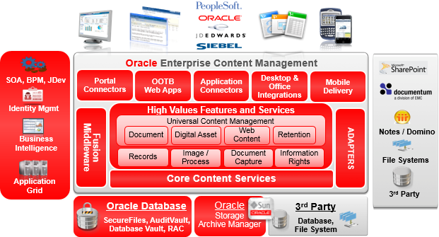 OracleWCC